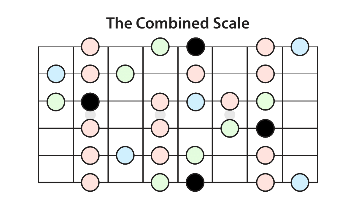 the-combined-scale