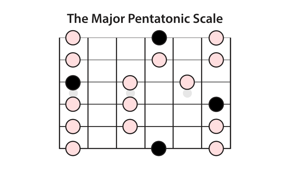 the-major-pentatonic-scale