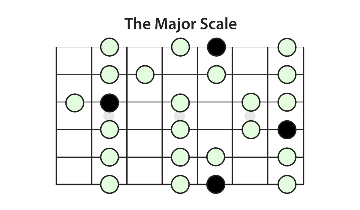 the-major-scale