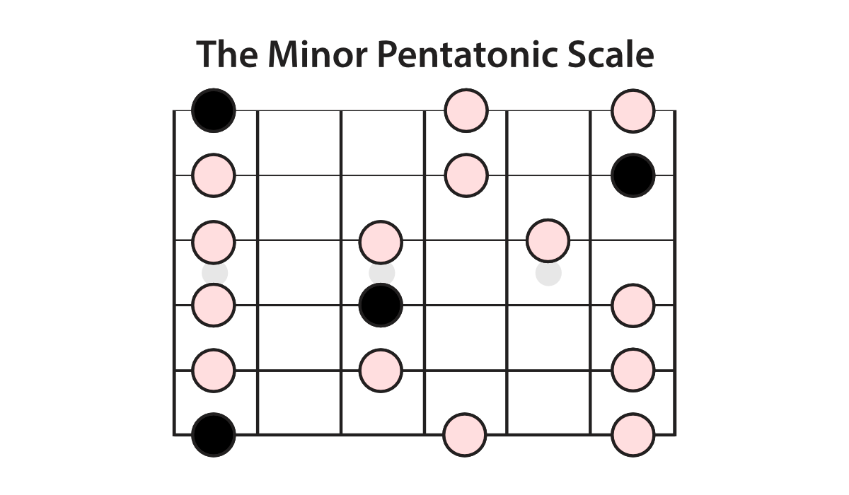 the-minor-pentatonic-scale