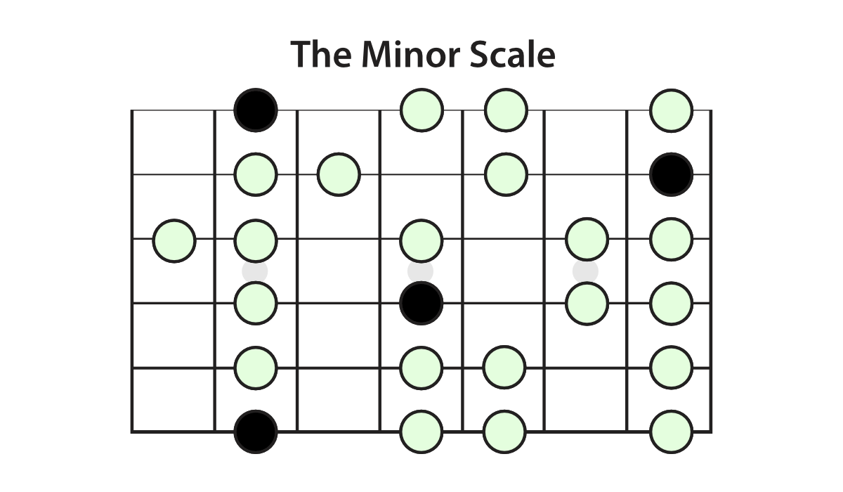 the-minor-scale